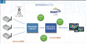 喜報！微締模具智能物聯平臺項目申報現場審查順利通過
