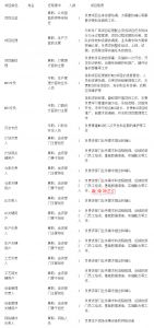 MES系統(tǒng)項目啟動，企業(yè)要做哪些準(zhǔn)備工作？