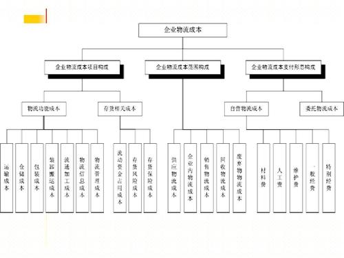 實時物流，進(jìn)度，成本.jpg
